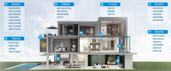 萤石网络:智能家居的偏科生走向&ldquo;乐视模式&rdquo;?